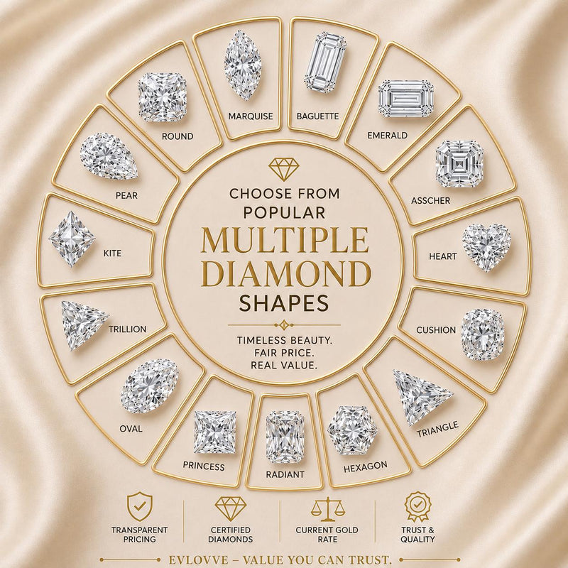 Diamond Shapes